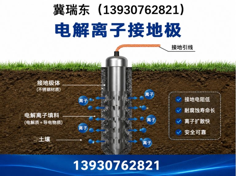 新华区电解离子接地极展示图